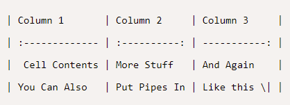 Markdown text depicting formatting for example tabular data.