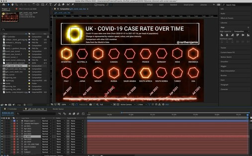Screenshot of Adobe After Effects showing the final frame of a covid 19 data visualisation.