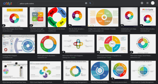 Screenshot of Google Image search for "pdca cycle colors" showing 4 qudrant diagrams of the Plan - Do - Check - Act cycle. The diagrams vary wildly in their use of red, blue, yellow, amber, and green for the quadrants