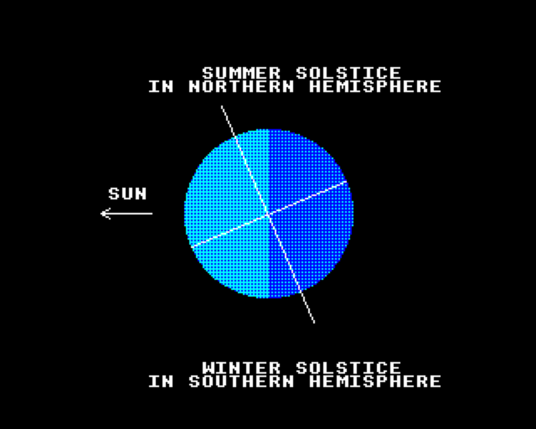BBC Micro Bot graphics output - Solstice