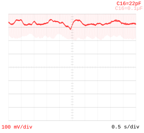 A graph looking very similar to an oscilloscope screen, showing a grid with two wavy traces running horizontally across the top of the display - one quite narrow vertically, the other much broader with a high frequency variation.

The display has labels of the two traces as "C16=22pF" and "C16=0.1uF" and is showing 100mV/div